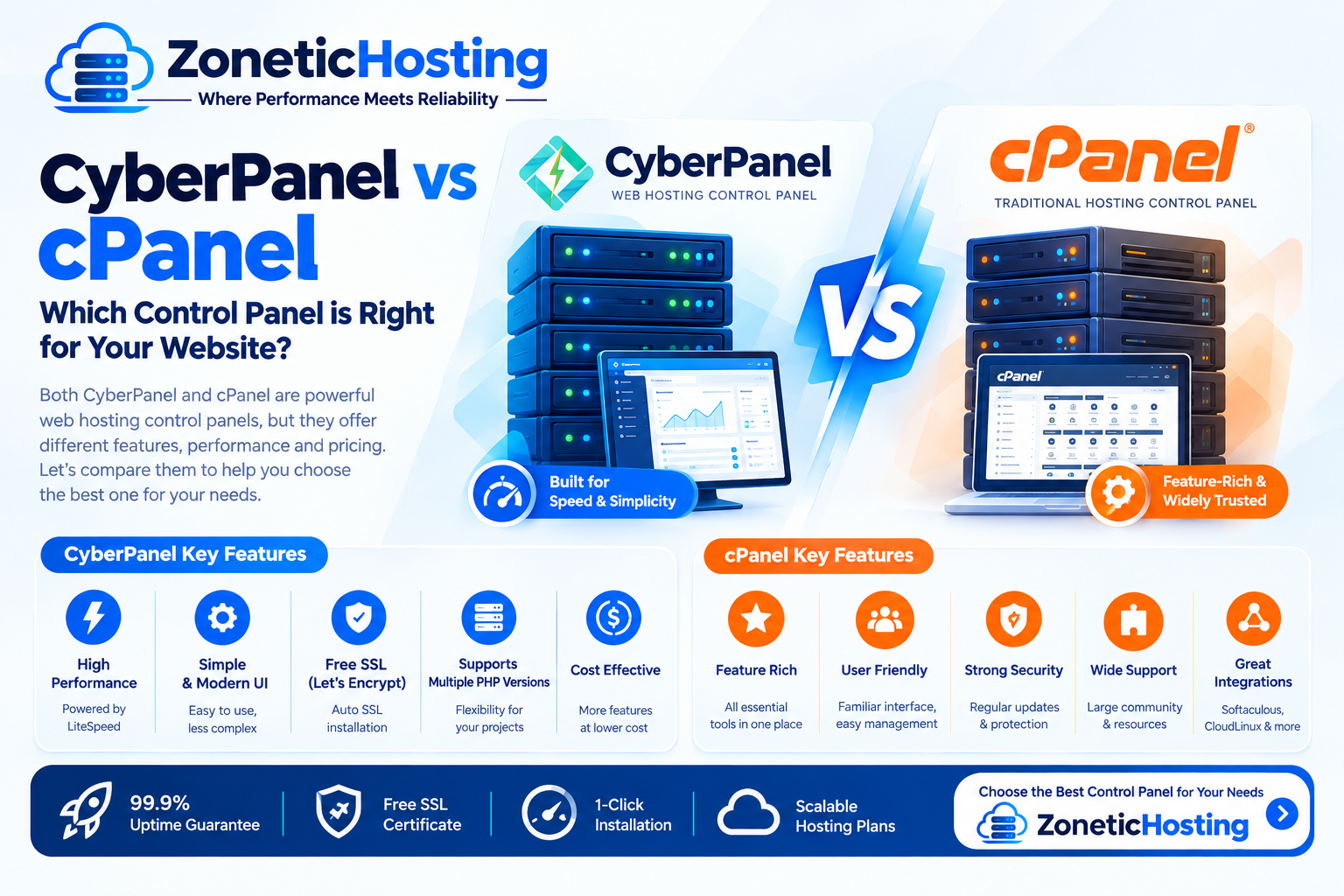 CyberPanel vs cPanel: Which Hosting Control Panel Is Better in 2026?