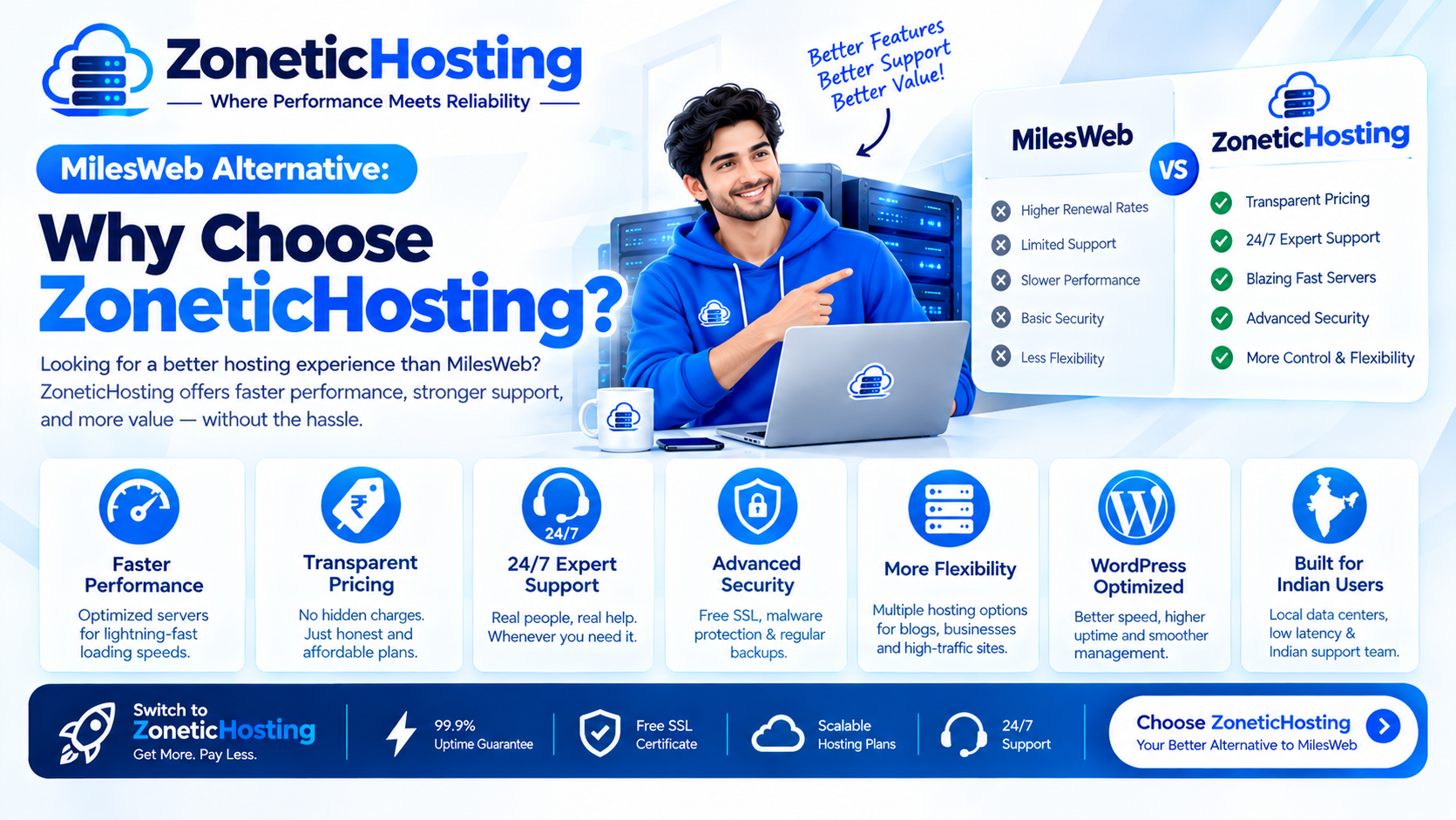 MilesWeb Alternative: Why Choose ZoneticHosting?