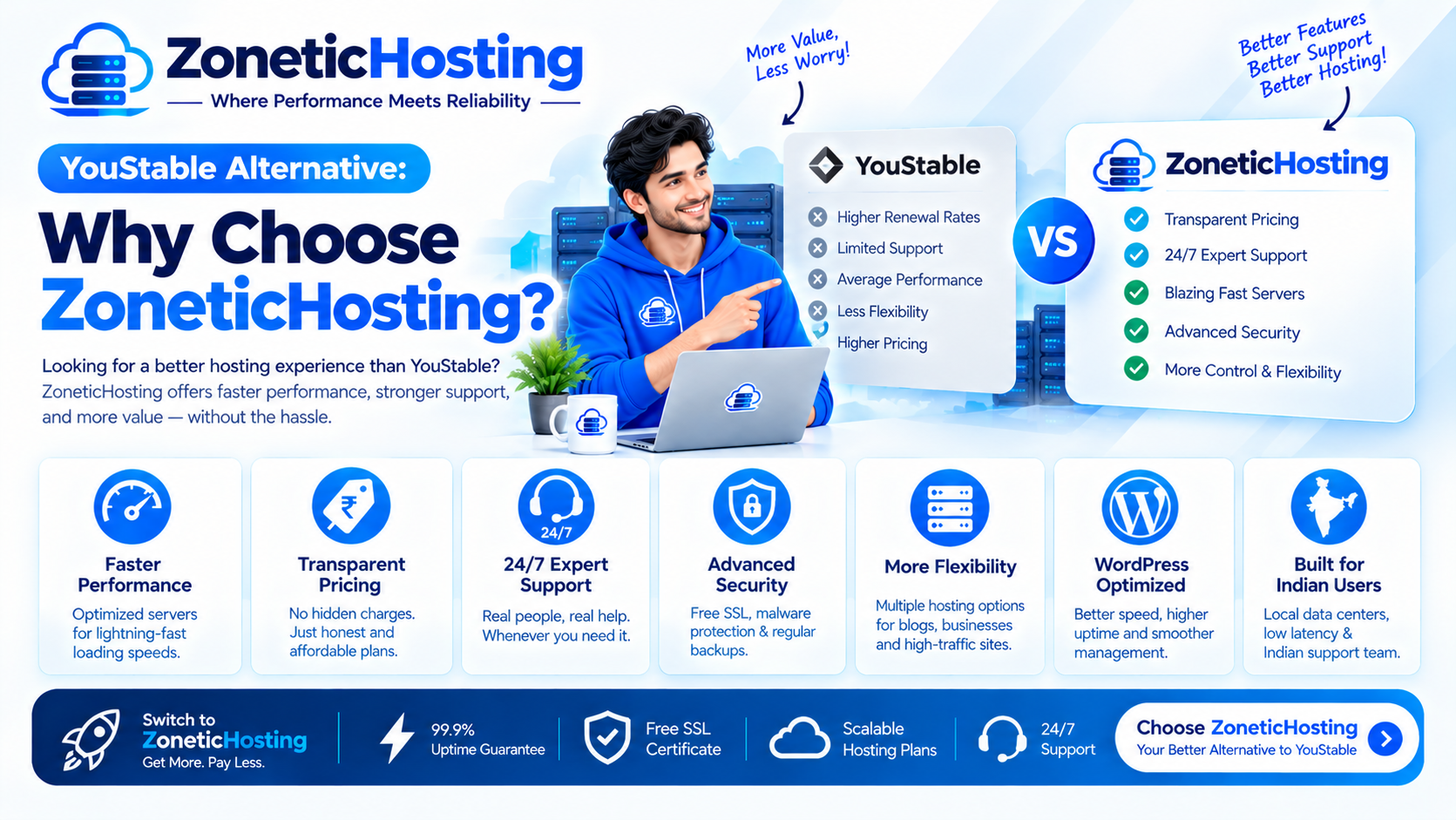 YouStable Alternative: Why Choose ZoneticHosting?