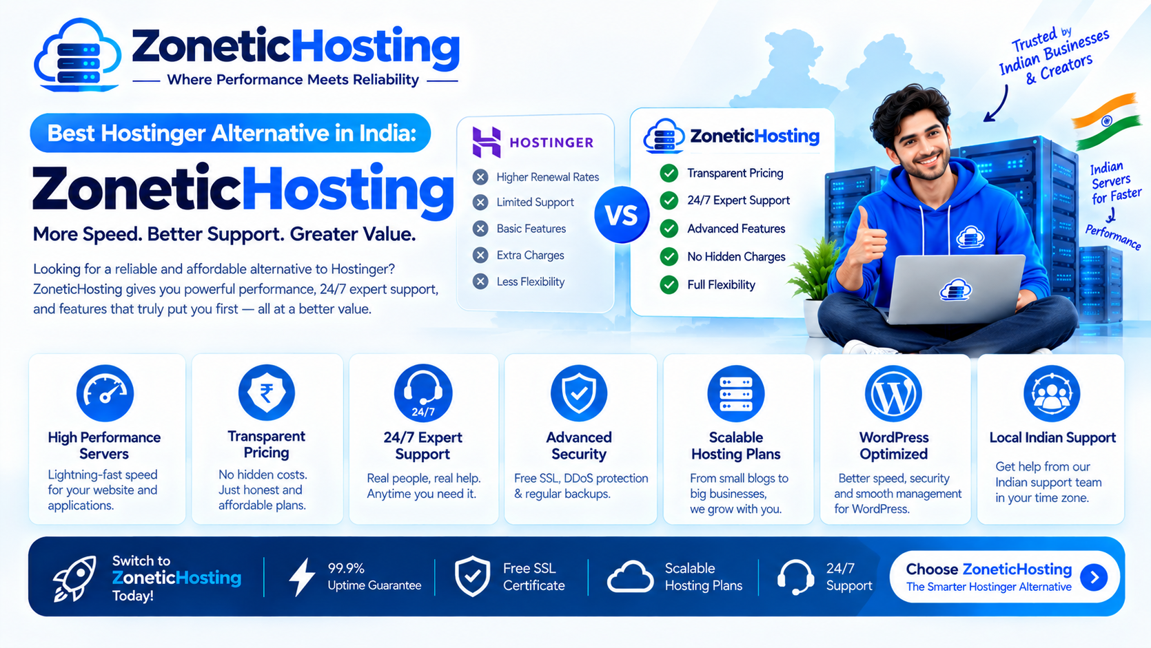 Best Hostinger Alternative in India: ZoneticHosting