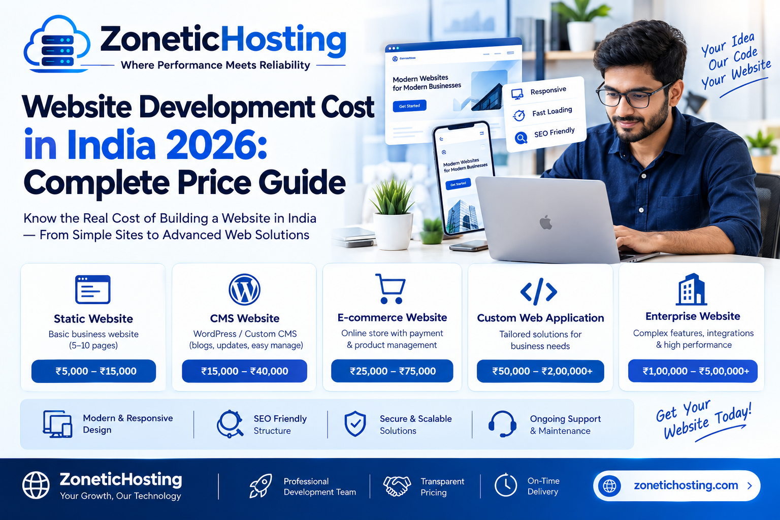 Website Development Cost in India 2026: Complete Price Guide